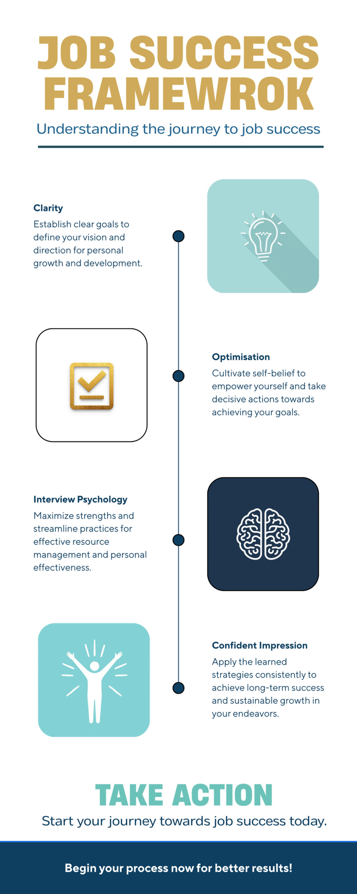 nz-job-search-guidance Job search and interview coaching for migrants in New Zealand